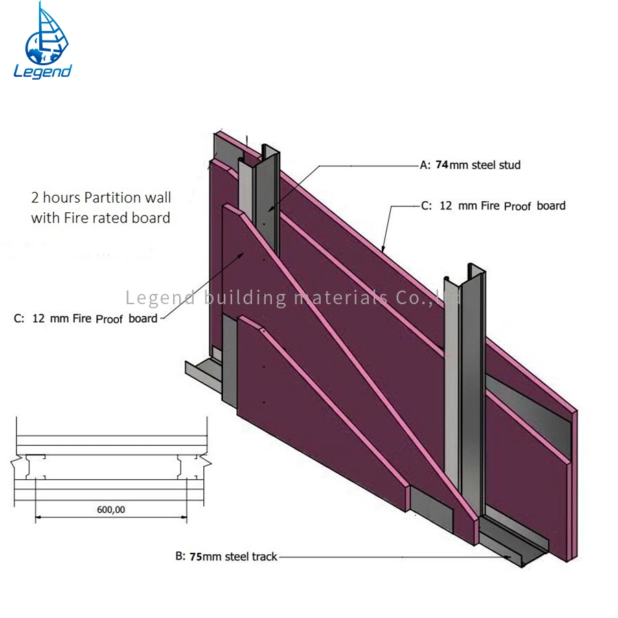 Factory Wholesale Customized Light Steel Keel Metal Profiles, Galvanized Steel Drywall Profile for Gypsum Boards