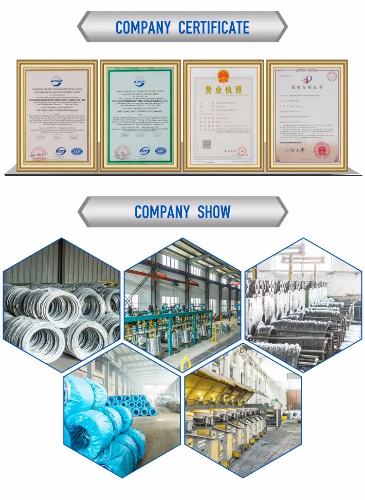 Product Certificate View