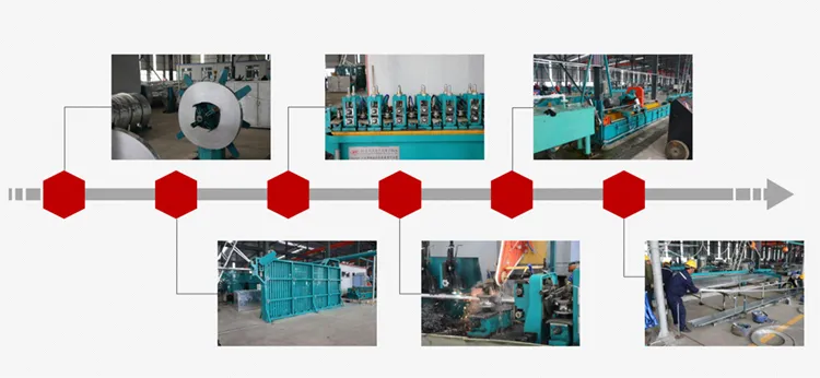 Production Flow Chart