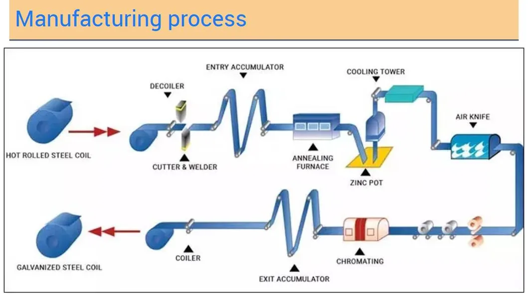 Steel Quality Control