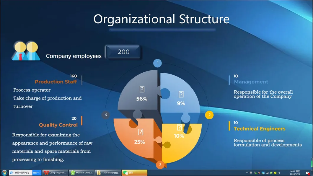 Organizational Structure