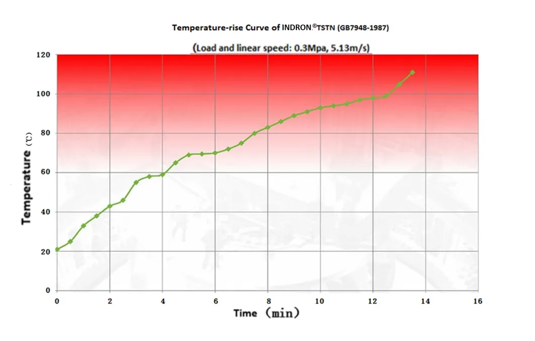 Ceramic Bearings for Mining Equipment