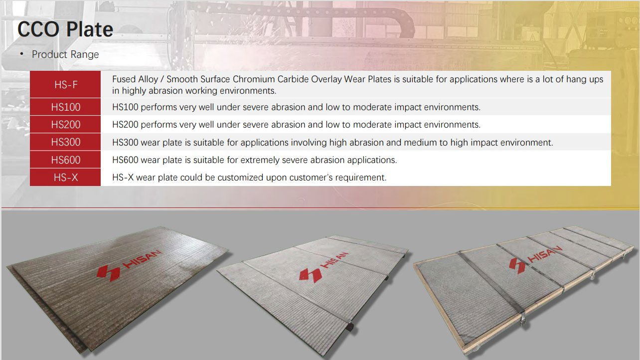 Wave 4624 Cco Clad Hardfacing Wear Resistant Steel Plate with High Hardness