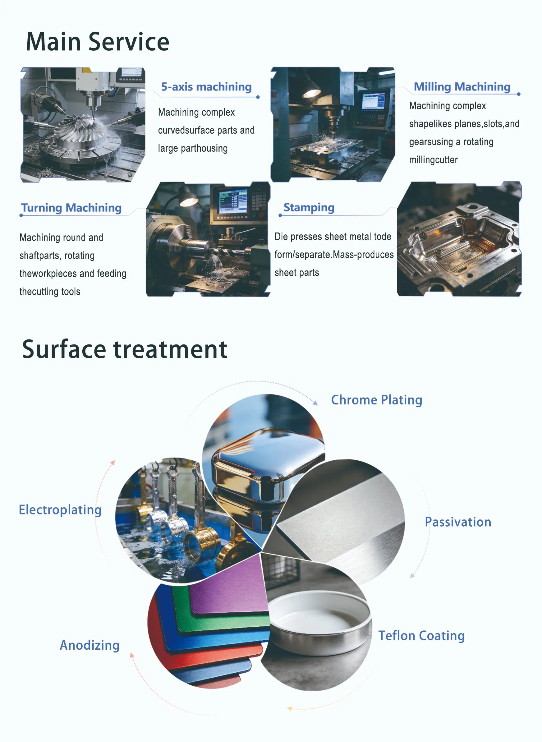 Medical Components Details