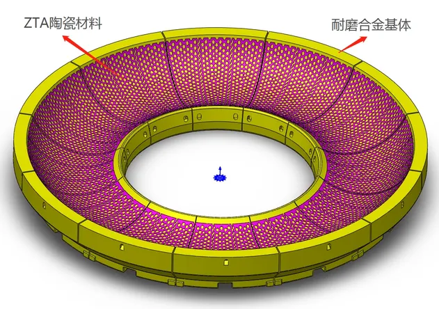 Coal Mill Grinding Table View 2
