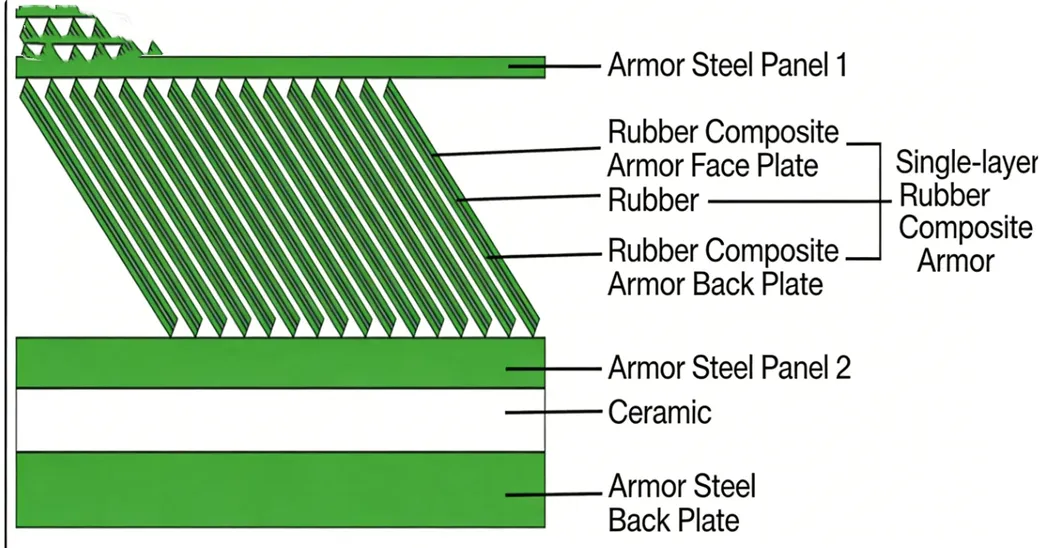 Ceramic Composites Wear Panels
