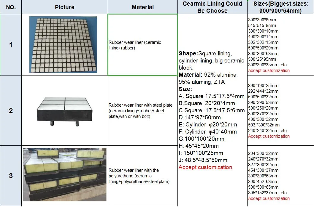 Composite Wear Parts Line