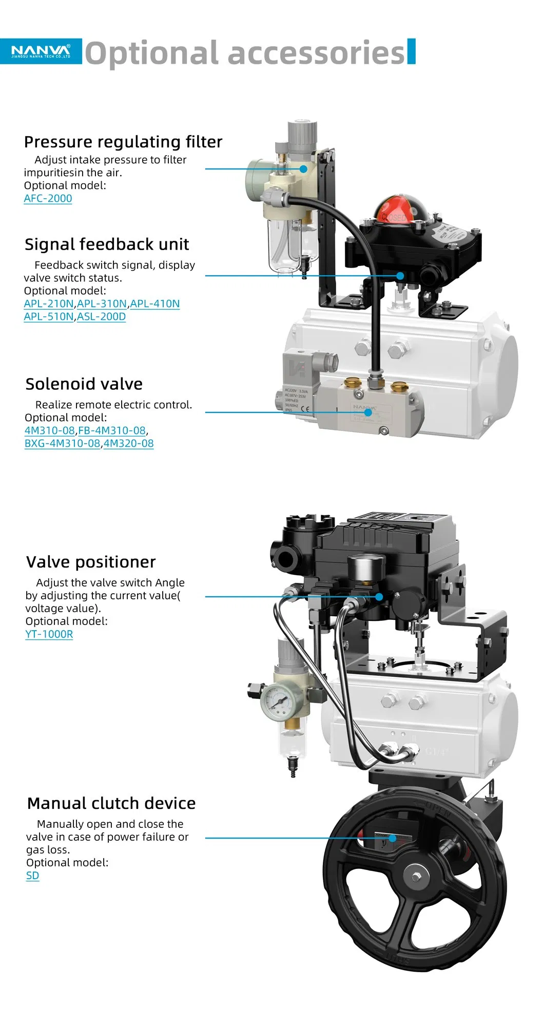 Pneumatic Valve Detail