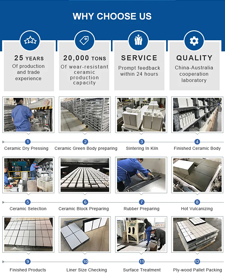 Ceramic Rubber Composite Liner