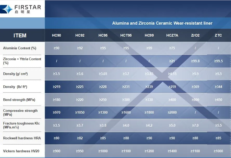 Technical Specifications Table