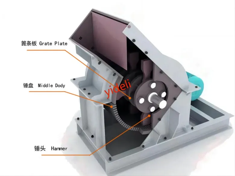 Crusher Hammer Head Display