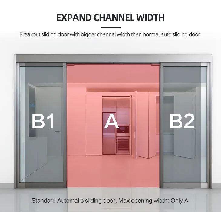 Breakout Door System 3