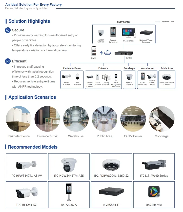 Security System Diagram 3