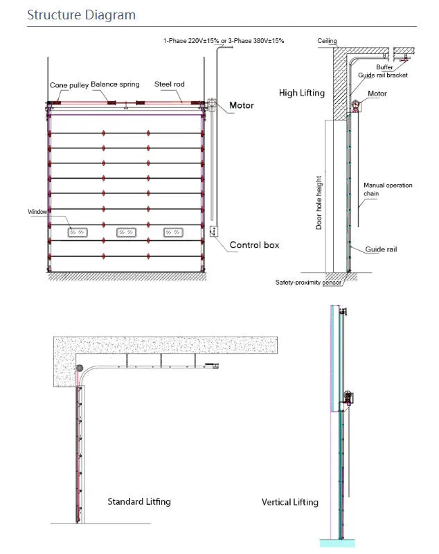 Wind Resistant Industrial Door