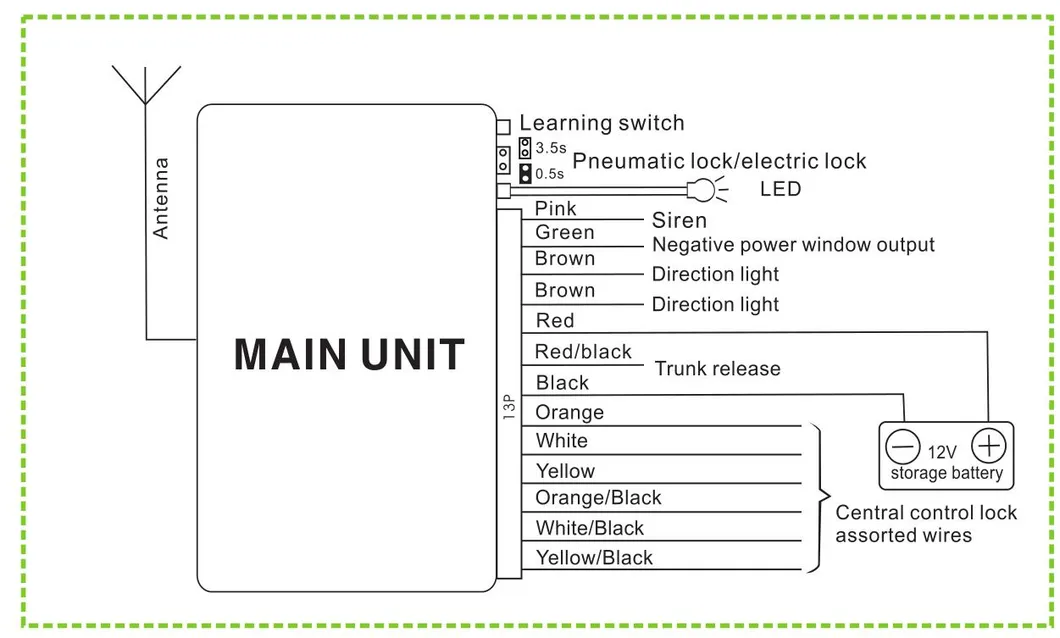 Keyless Entry Solution