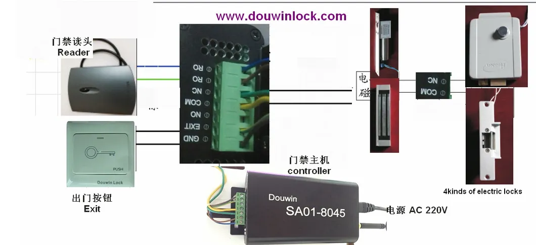 Access Hotel Entry Front Door Control System