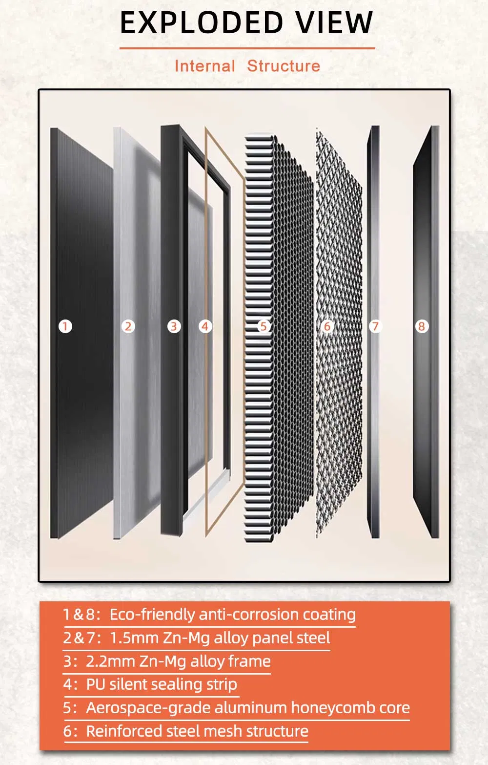 Manufacturing Detail