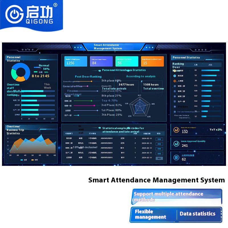Smart Reliable Industrial Park Attendance System Factory Solution