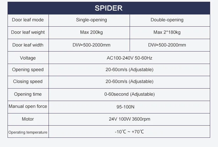 Automatic Door System 11
