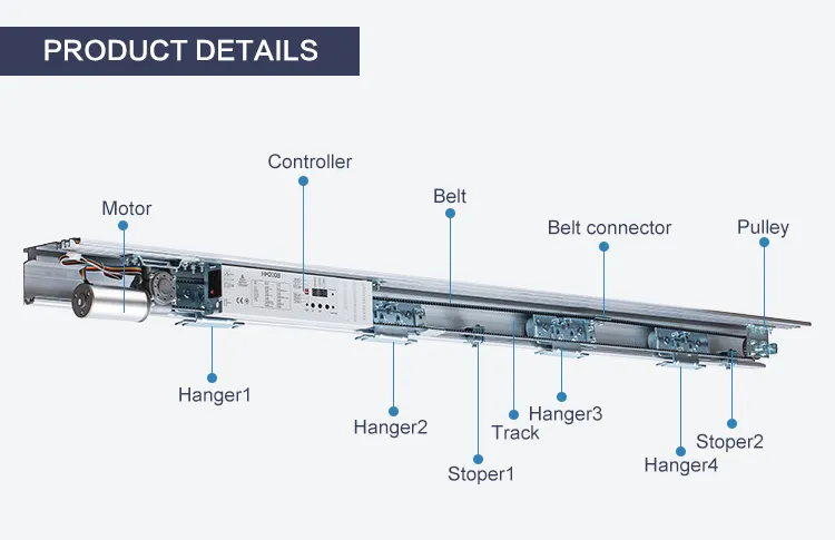 Automatic Door Components