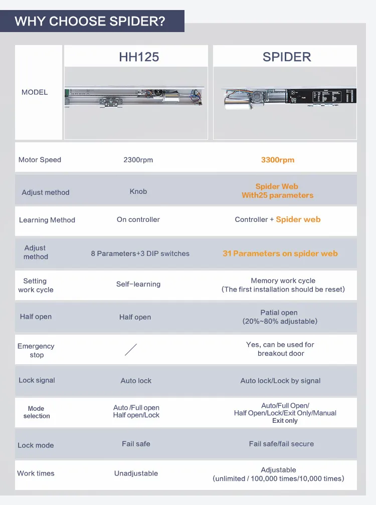 Automatic Door System 7
