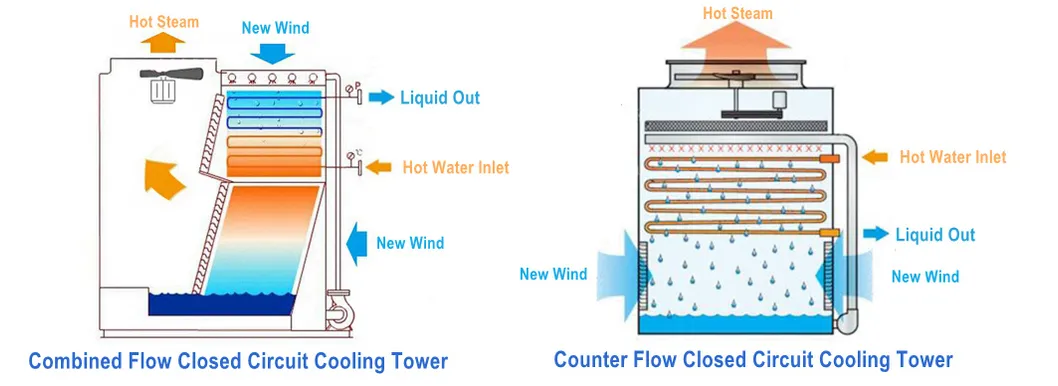 Cooling System Overview