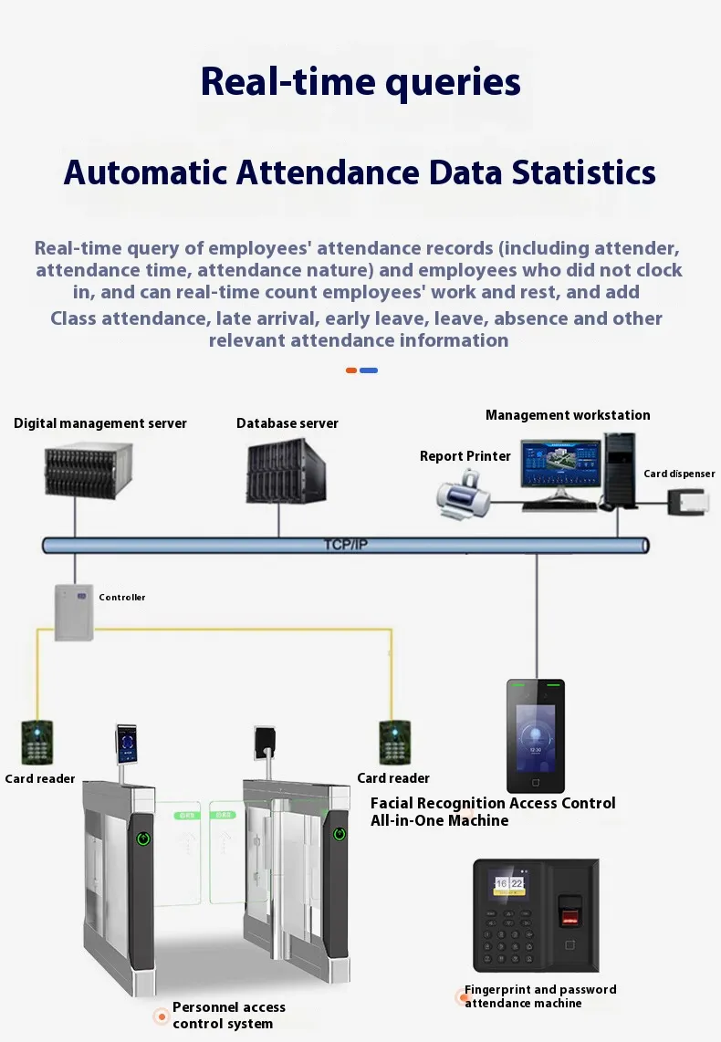 Attendance System Solution 3