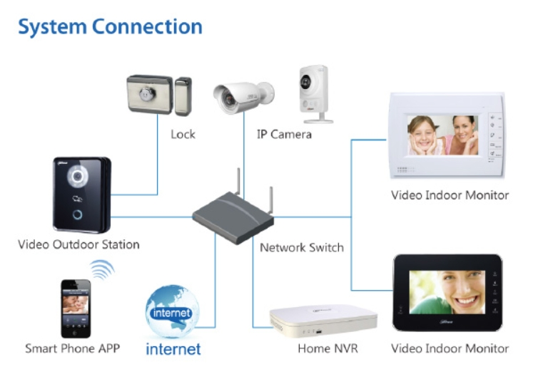 Dahua SMB Factory Security Solution with Video Surveillance, Alarm System, Perimeter Protection, Access Control, Fire Detection and a One-Stop Management System