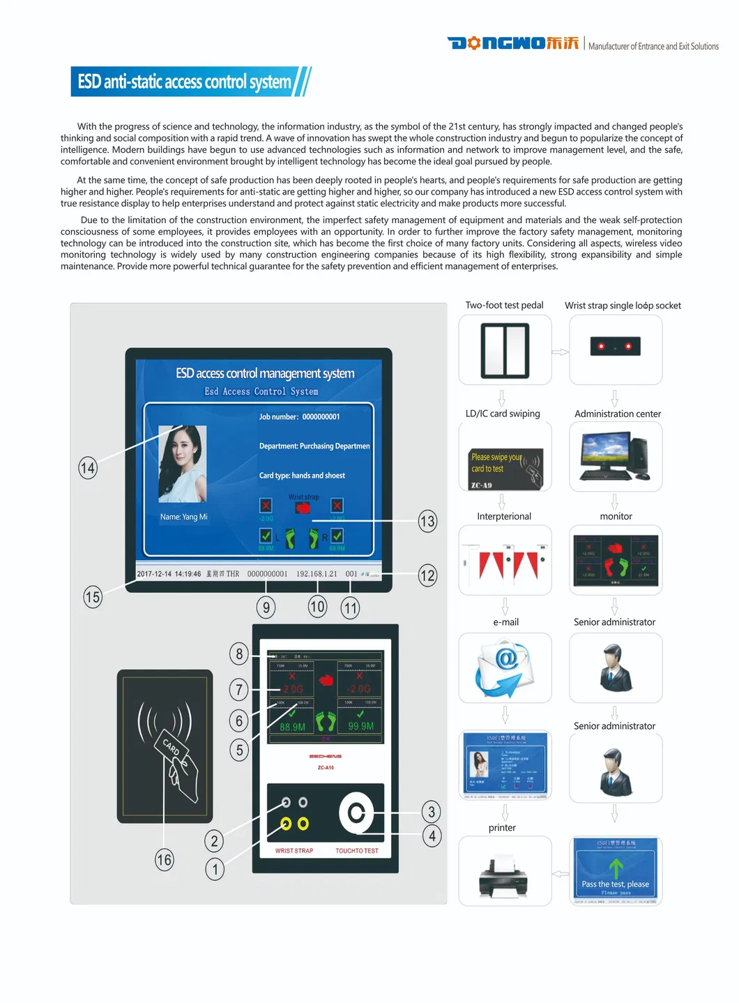 Advanced ESD Anti-Static Solutions