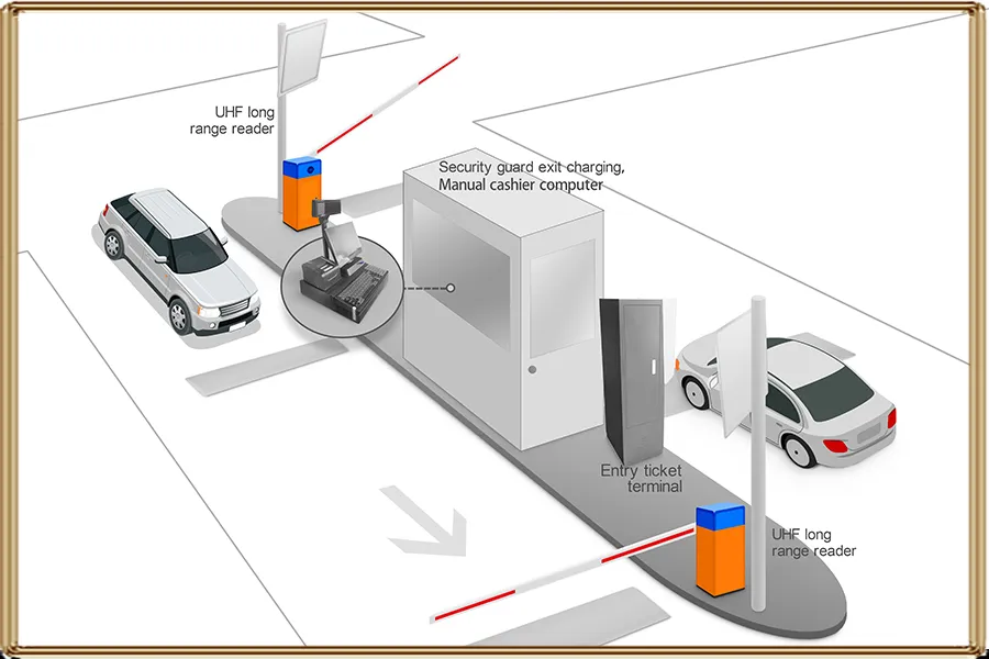Smart Parking Guidance System