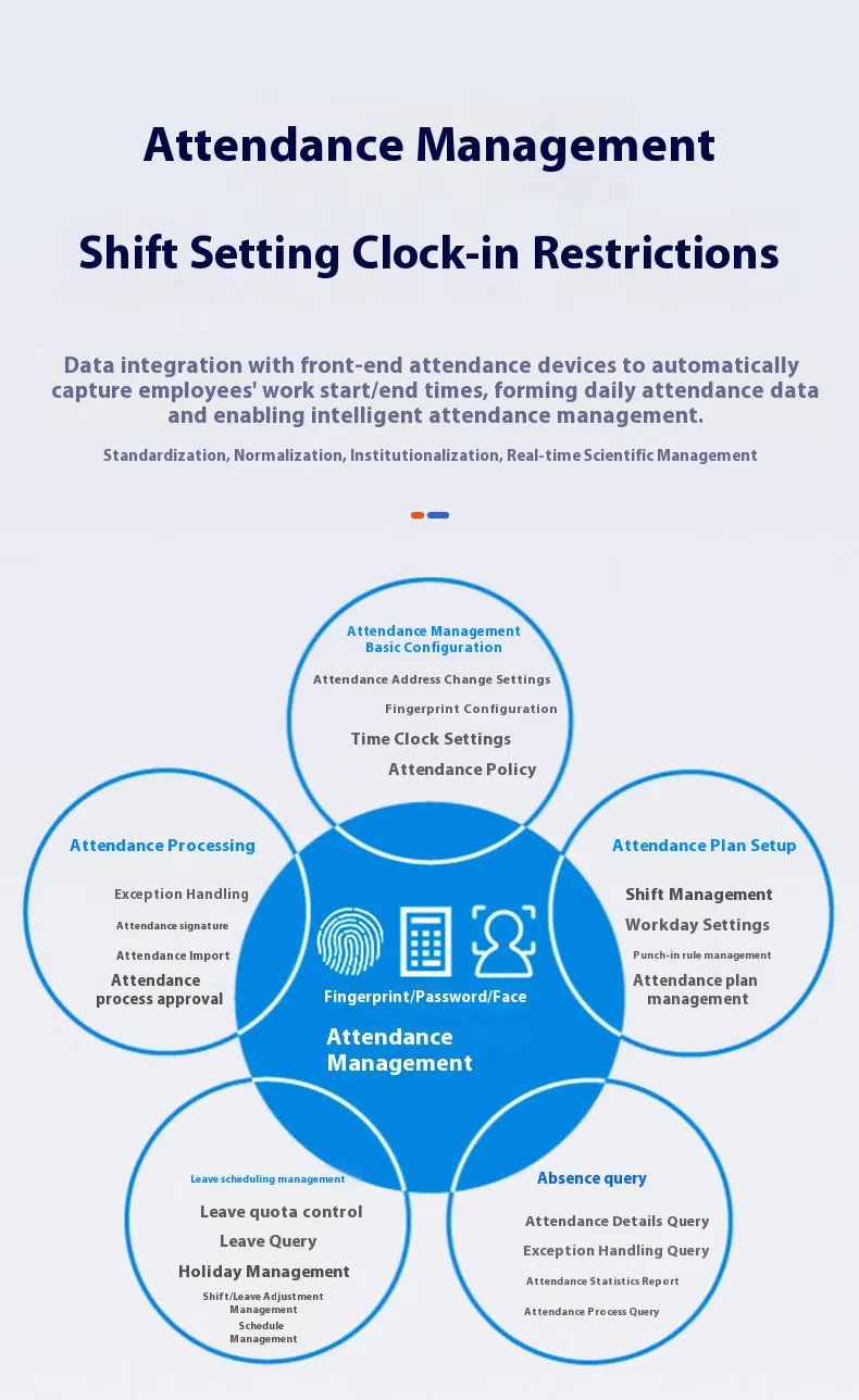Attendance System Solution 5