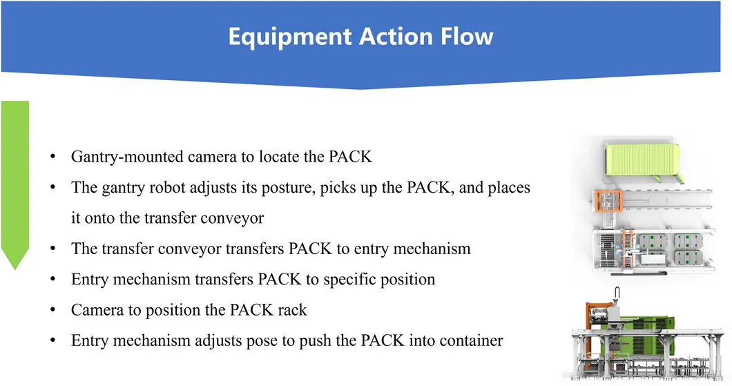 Application Scenario