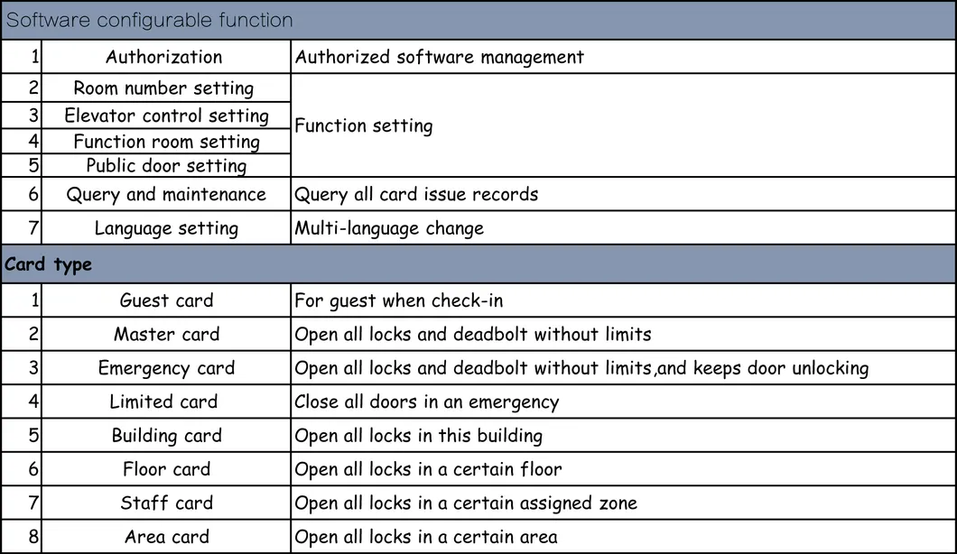 System Components