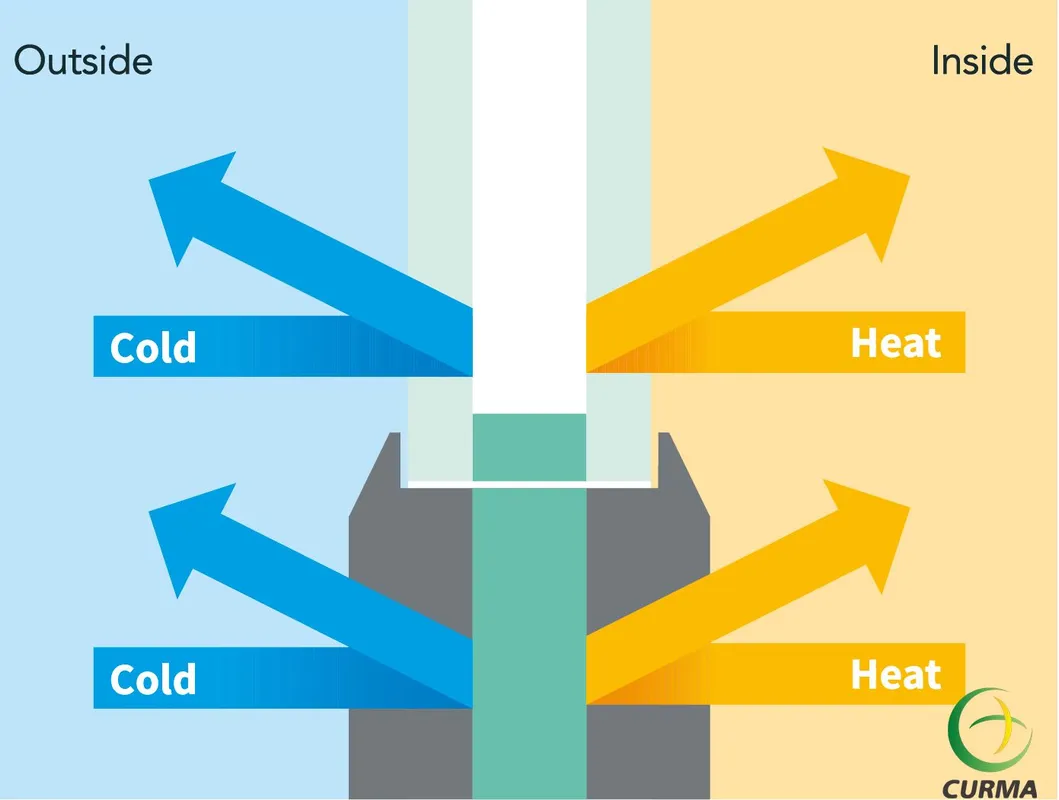High performance Aluminum