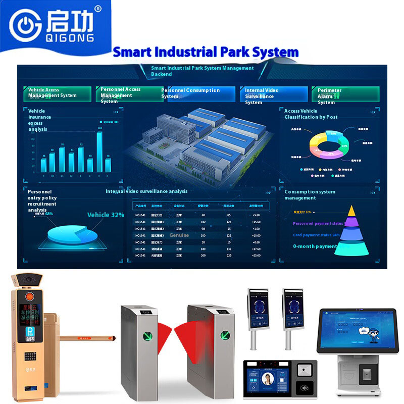 Smart Visitor Flow Solution for Industrial Park Guests
