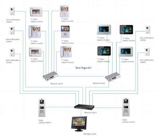 Dahua SMB Efficient Management Smart Apartment Security Solution for a Secure Homes