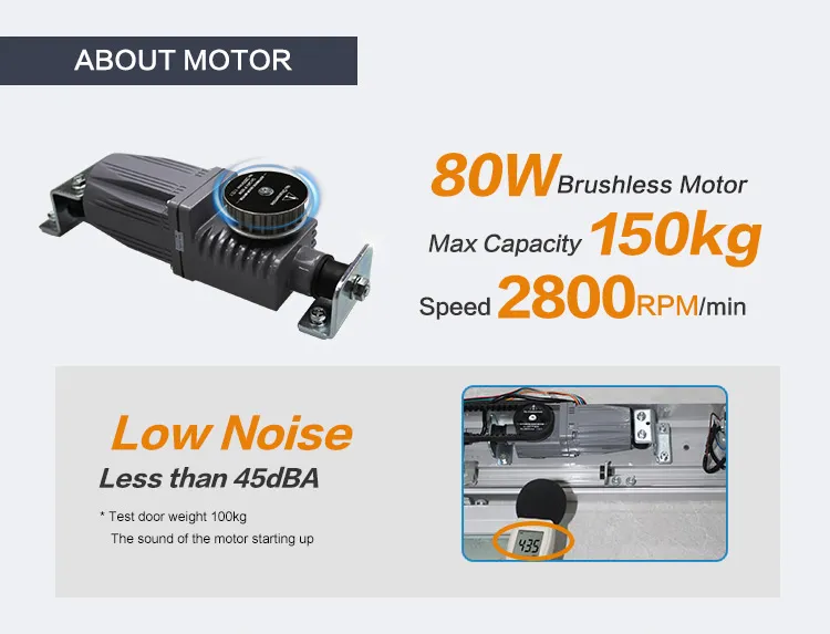 Sliding Door Operator 4