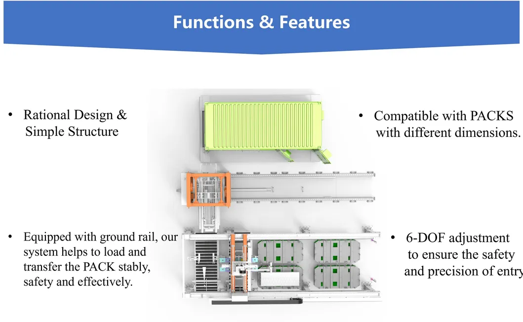 Loading AGV Solutions