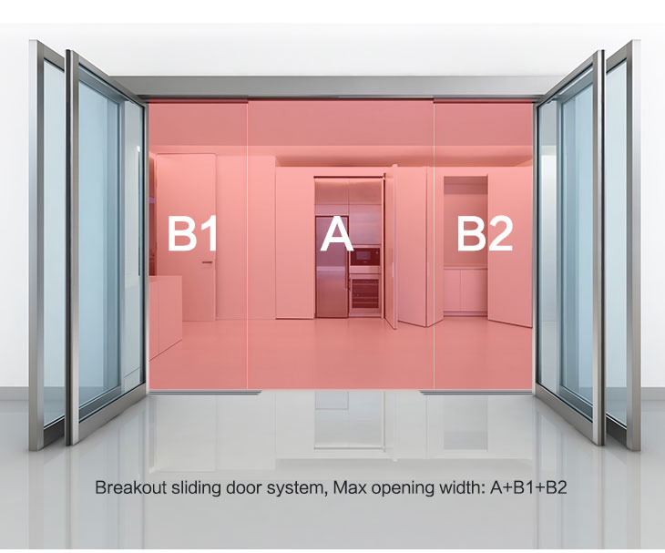 Automatic Safety Breakout Door System for Emergency Entrance