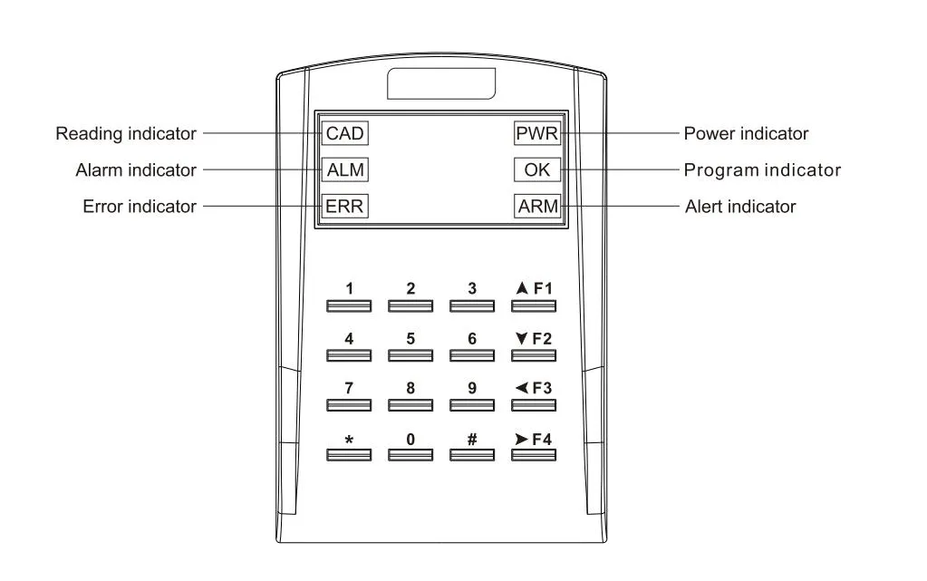 Wiring Definition 2