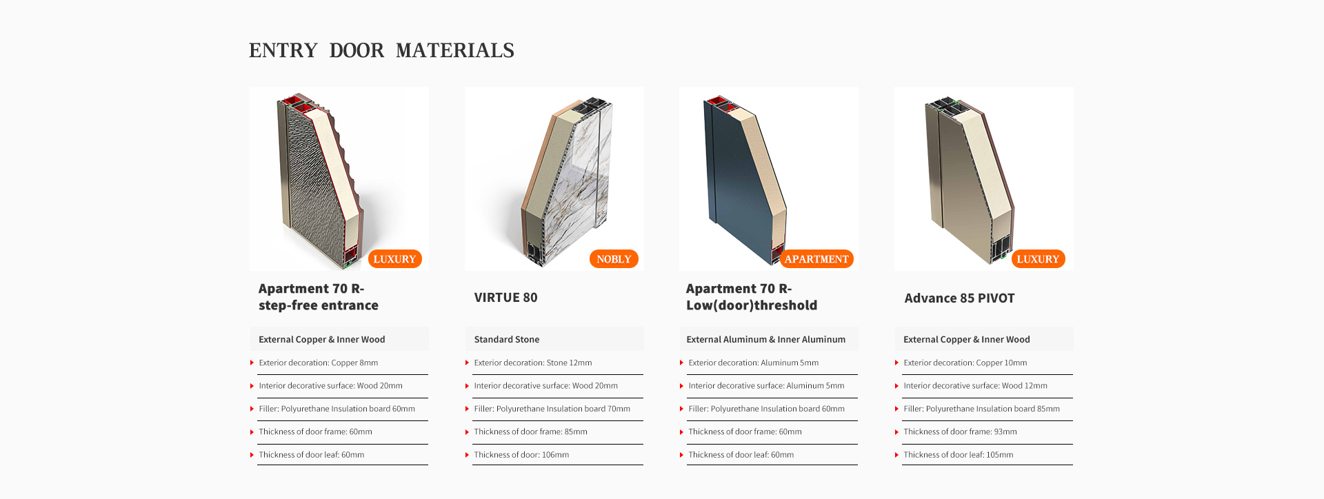 Security Door Overview