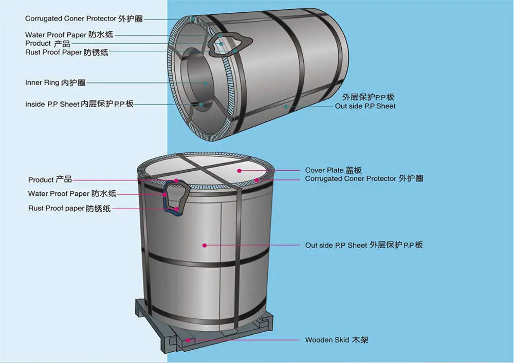 Production Process 1