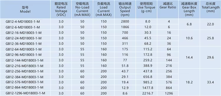 Micro Planetary Gearbox