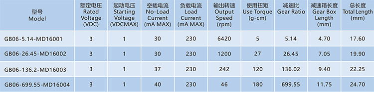DC Coreless Gear Motor
