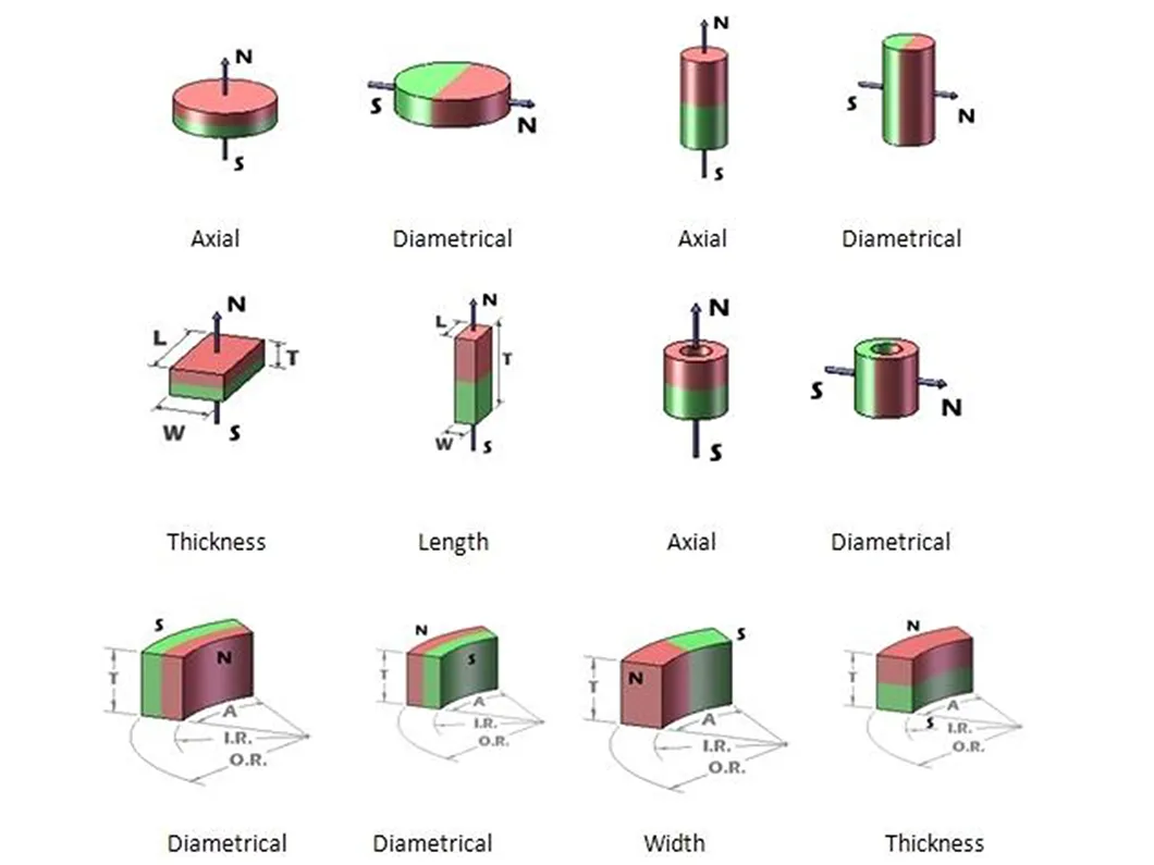 Magnetization Direction