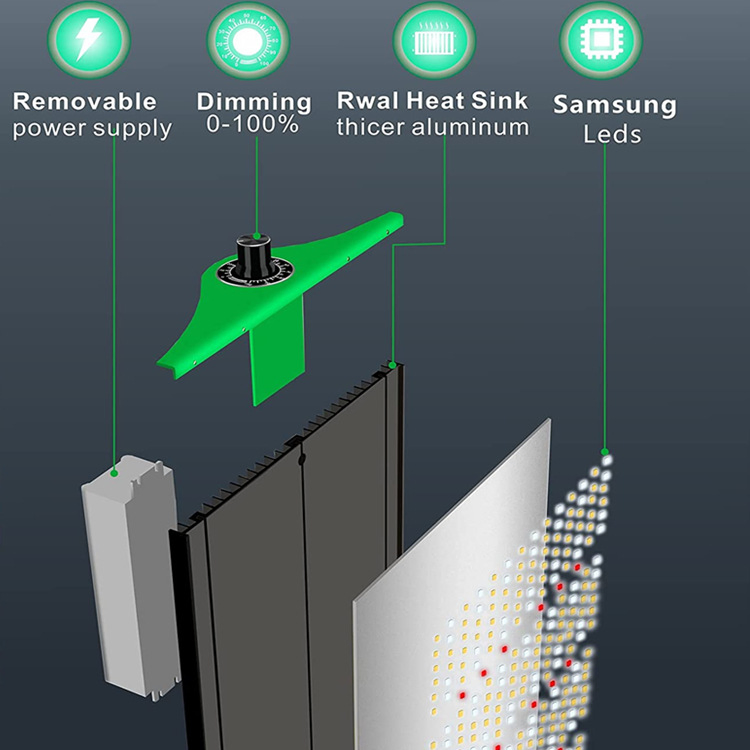 Tp Panel 100W 120W Full Spectrum Indoor Phyto Lamp Samsung Quantum Board LED Grow Light for Seedling Veg Bloom Plant Tent Growth