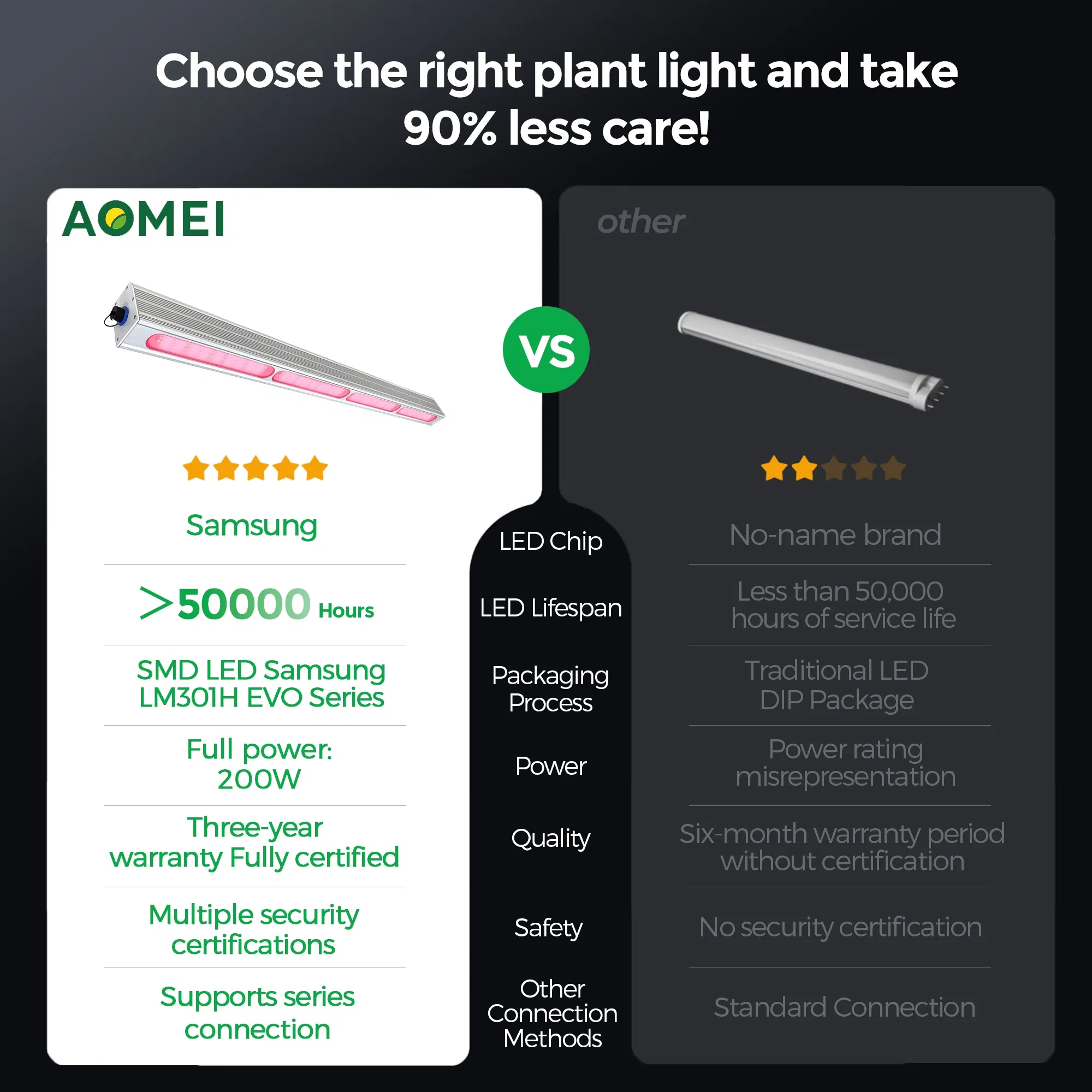 200W COB Cxb3590 5000K+660nm LED Plant Grow Lamp for Greenhouse &amp; Indoor Farming