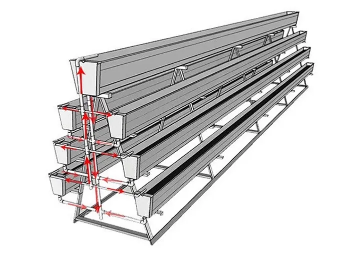 Advantage Highlights