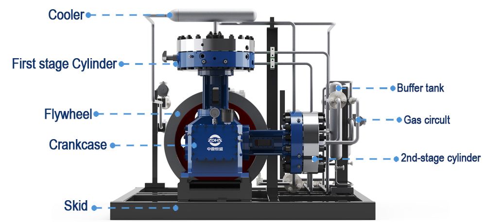 Hot Sale Portable Leakage Free Laboratory High Purity Rare Gas Helium Compressor Gl1