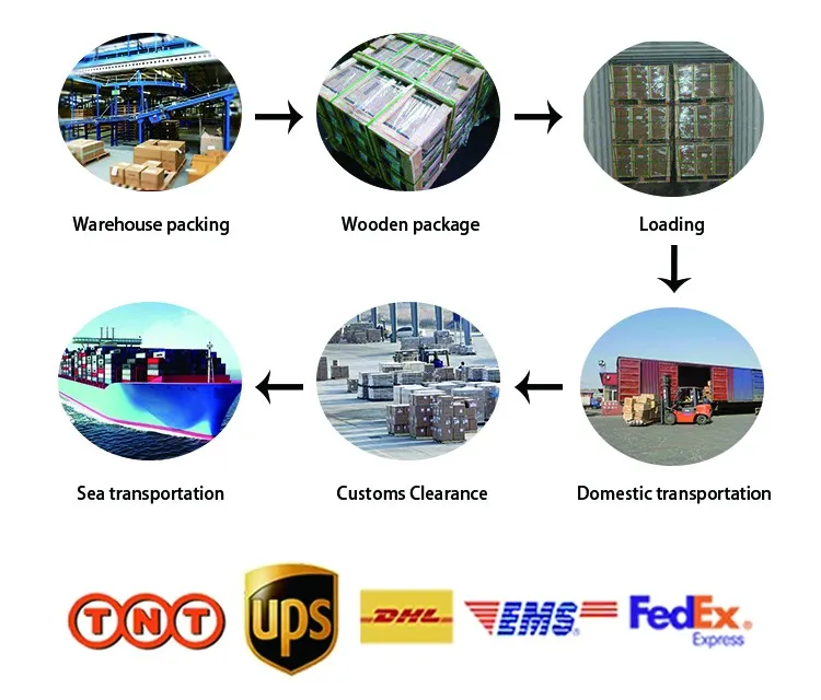 Delivery Process